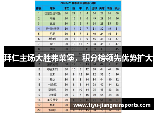 拜仁主场大胜弗莱堡，积分榜领先优势扩大